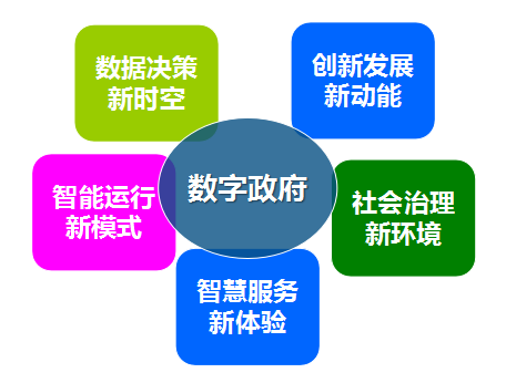 6686体育集团总经理郑爱军提出数字政府发展的“五新”理念