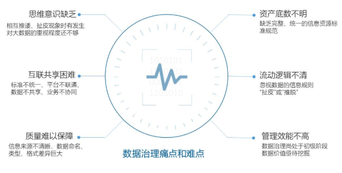 6686体育智库丨数据中心基于政府数据治理的工作清单