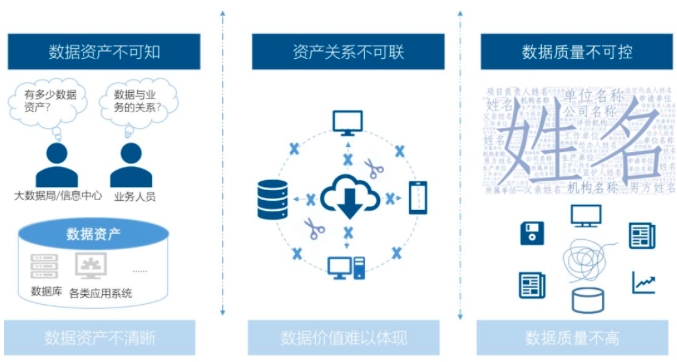 6686体育智库丨数据中心基于政府数据治理的工作清单