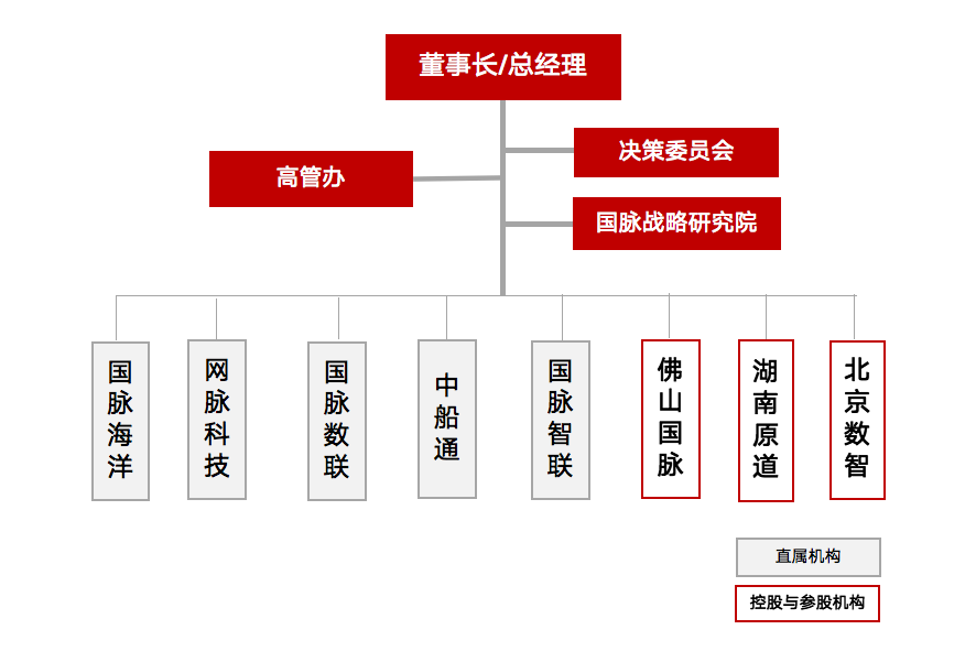 6686体育组织架构